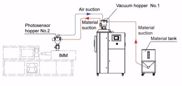 2.Connection Diagram