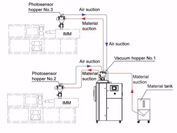 3. Connection Diagram