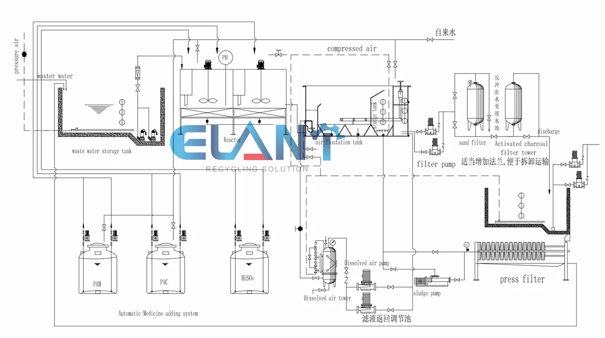 water recycling system