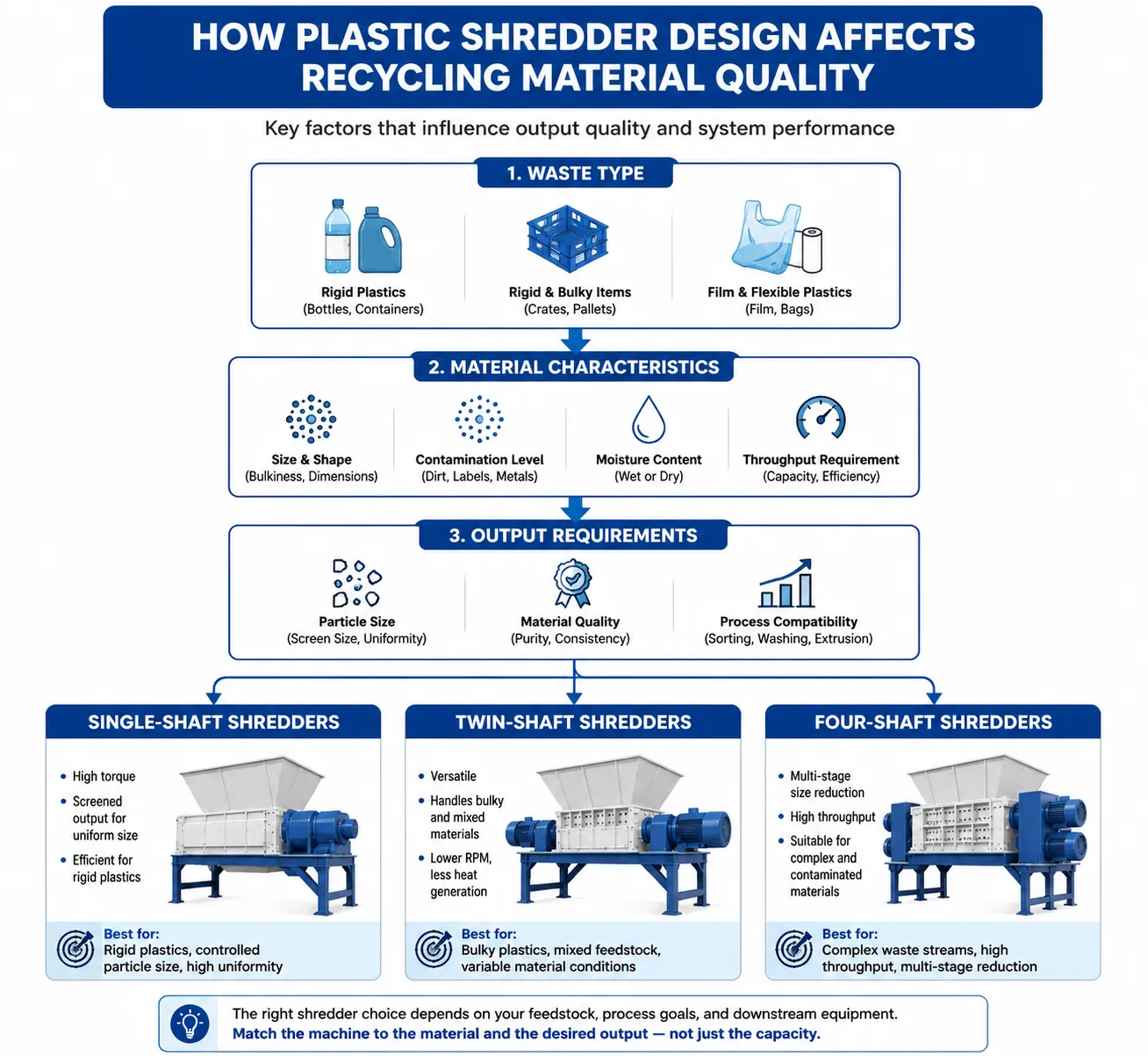 High-Purity Recycling: Why Shredder Design Matters | Elant Machinery High-Purity Recycling: Why Shredder Design Matters | 微信图片 20260724163725 948 23 839