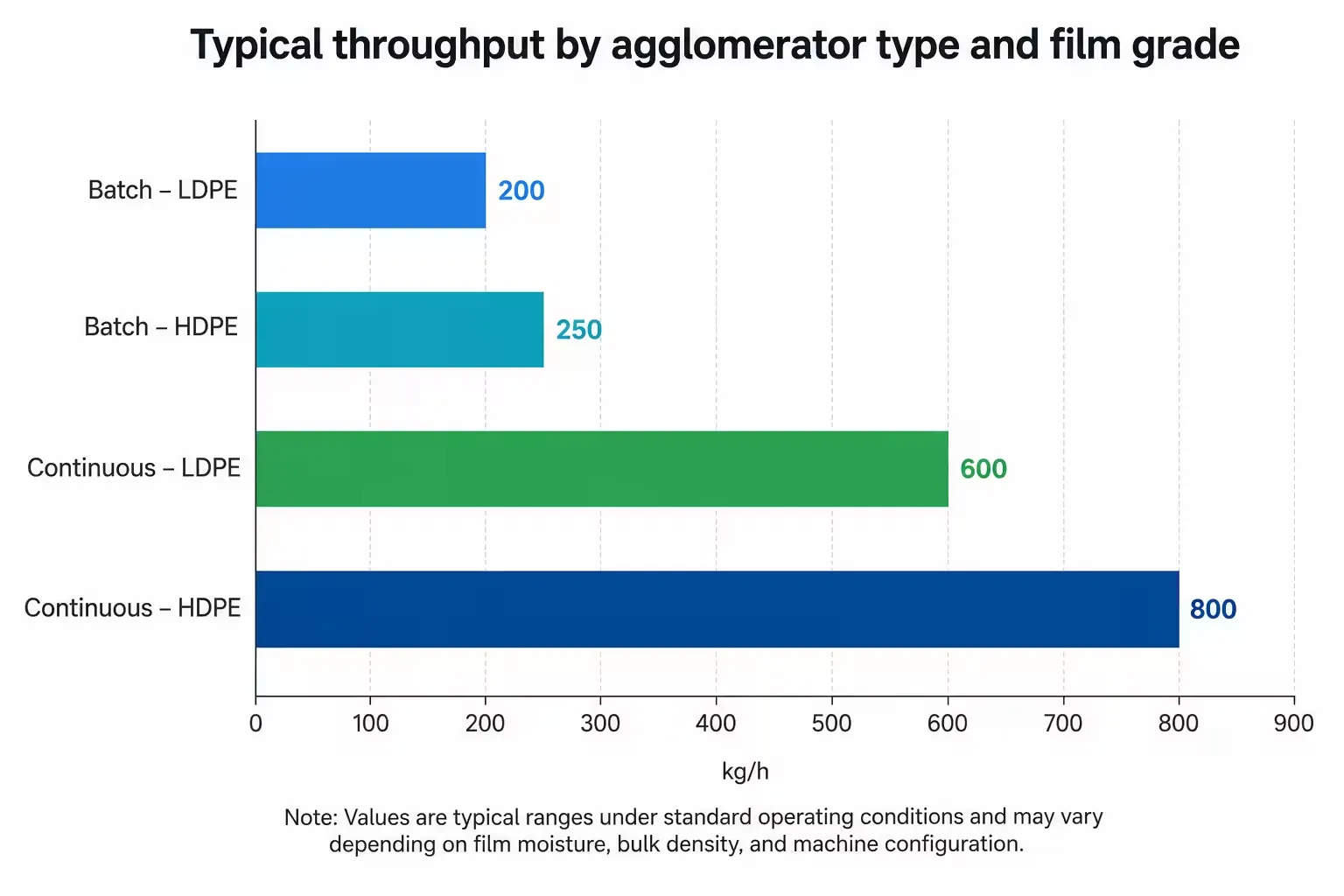 What Is an Agglomerator: Working Principle for Film Recycling | Elant Machinery What Is an Agglomerator: Working Principle for Film Recycling