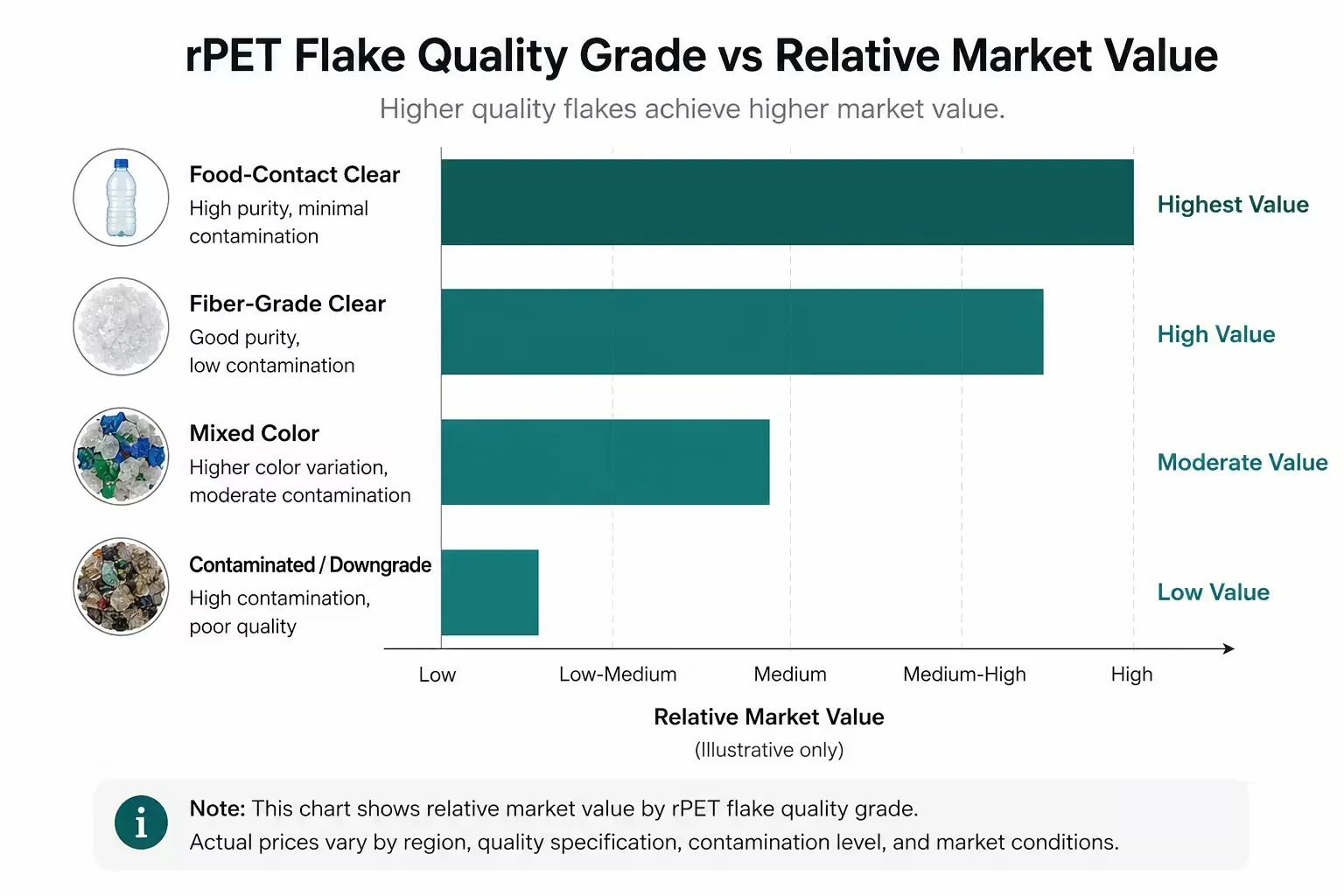 How to Optimize a PET Bottle Washing Line for Higher-Quality rPET Flakes | Elant Machinery How to Optimize a PET Bottle Washing Line for Higher-Quality rPET Flakes