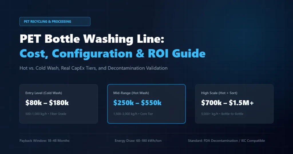 PET Bottle Washing Line Cost: A Complete Buyer's Guide