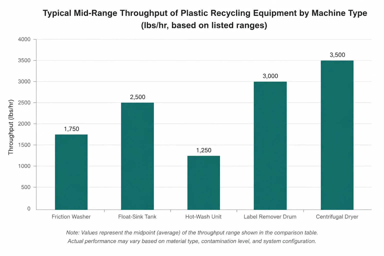 Plastic Recycling Washing Machine: Types, Process, and Selection Guide