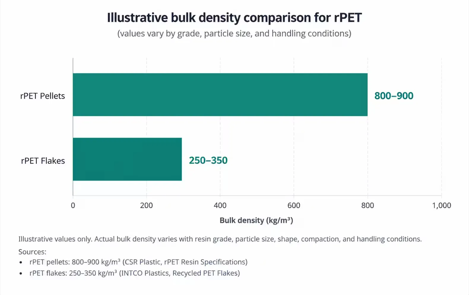 Pelleting vs Pelletizing: Which Is Correct for Plastic Recycling?