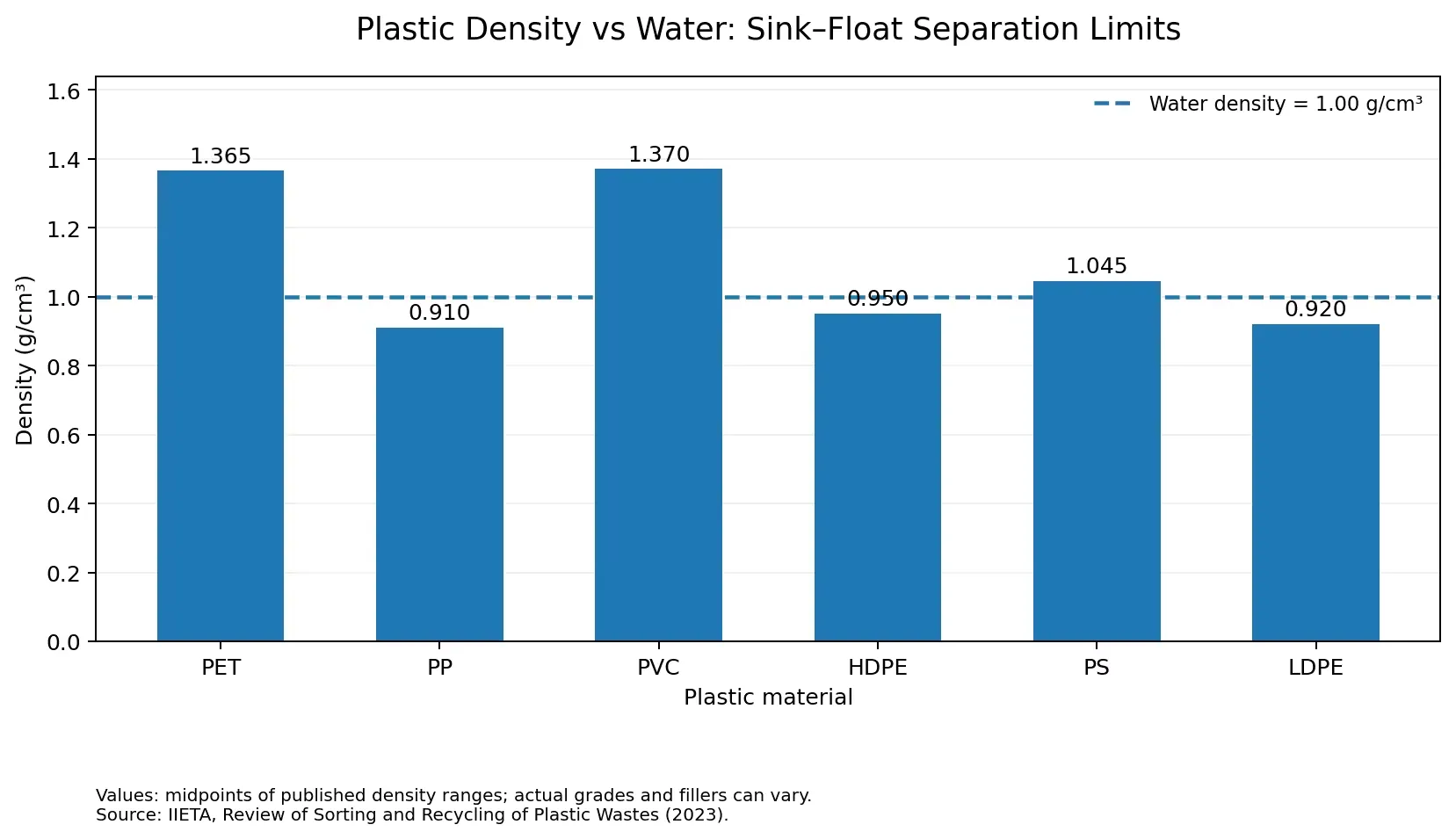 Sink-Float Tank: Sizing for PET Recycling Lines | Elant Machinery Sink-Float Tank: Sizing for PET Recycling Lines